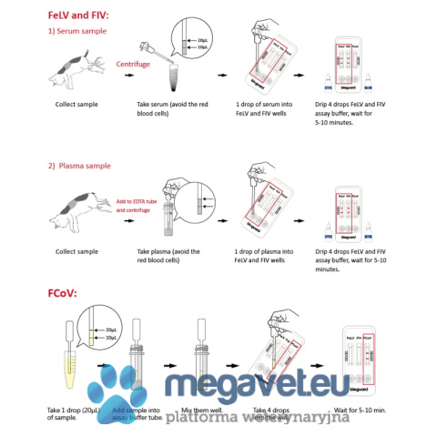 FeLV Ag/FIV Ab/FCoV Test (3X) 10 pieces per pack [GWV]