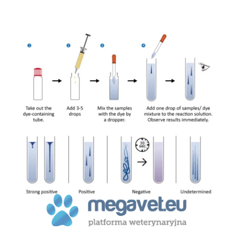Diagnostic tests for FIP peritonitis in cats [GWV]