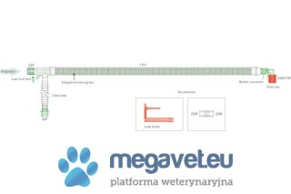 Obwód / układ oddechowy współosiowy ze zintegrowaną rurą do monitorowania, o dł.1,6m (TCM)