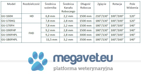 Promocja 🥳 TK-VETKIT - zestaw do endoskopii giętkiej i sztywnej All-In-One [SYD] cena
