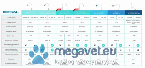 Lampa diagnostyczna zabiegowa Luxiflex SENSOR LED gęsia szyja (MDA)