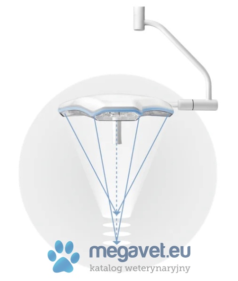 Lampy chirurgiczne serii VeLED