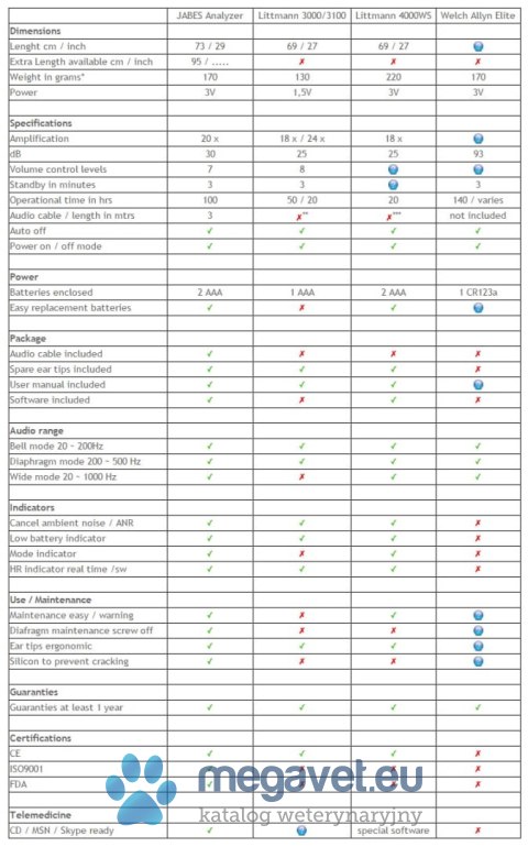Stetoskop Elektroniczny JABES J5 SMARTPHONE AUDIOGRAM (MDA)